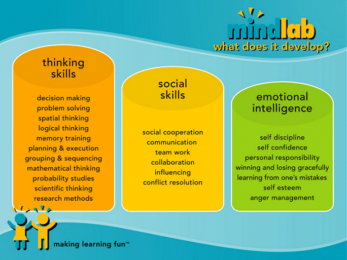 Mindlab - making learning fun